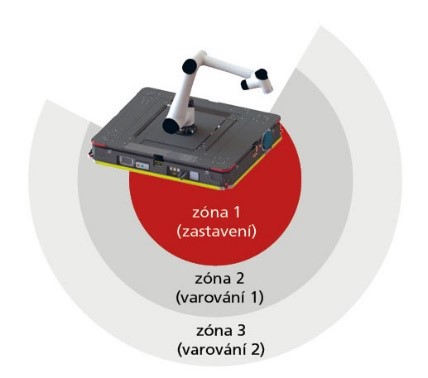 Monitoring prostoru